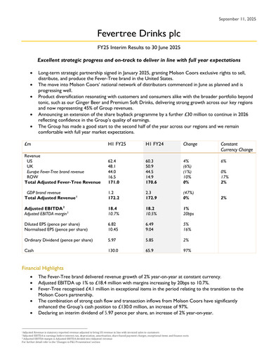 Thumbnail Fever-Tree Drinks Half-year Report 2025-h1