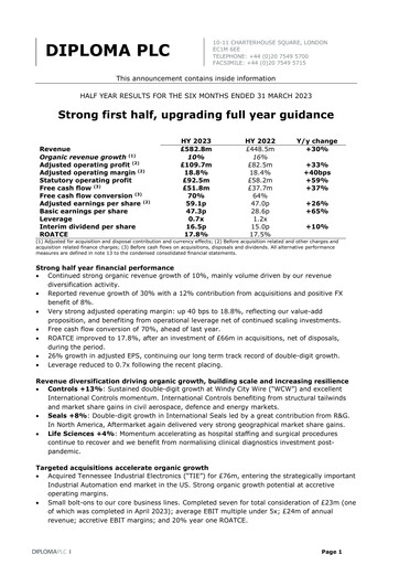 Miniature Diploma plc Rapport semestriel 2023-h1
