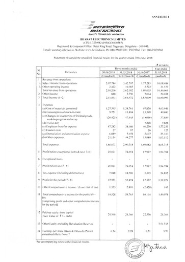 Thumbnail Bharat Electronics
 Quarterly Report 2018-q1