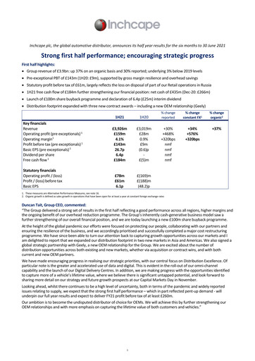 Thumbnail Inchcape Half-year Report 2021-h1