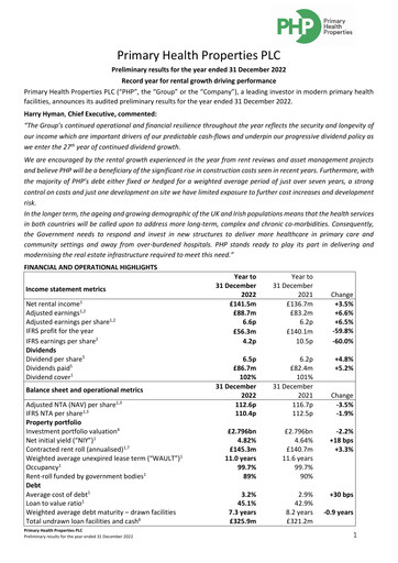 Thumbnail Primary Health Properties Financial Report 2022