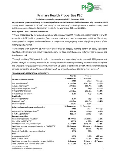 Thumbnail Primary Health Properties Financial Report 2023