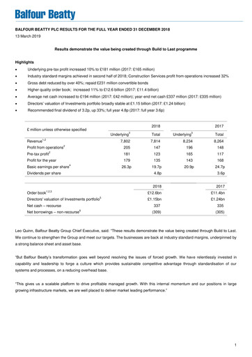 Thumbnail Balfour Beatty Financial Report 2018
