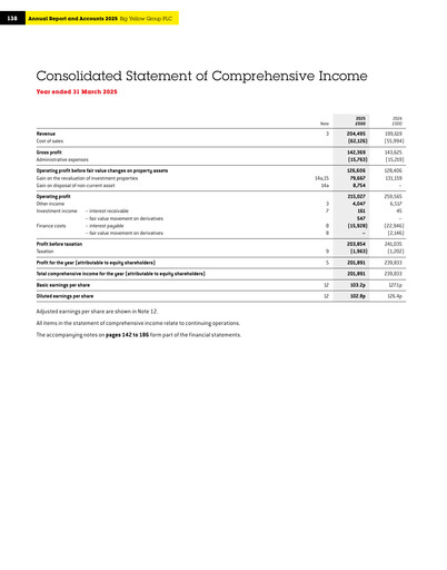 Vorschaubild Big Yellow Group Finanzmitteilung 2025