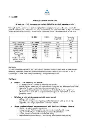 Thumbnail Victrex Half-year Report 2021-h1
