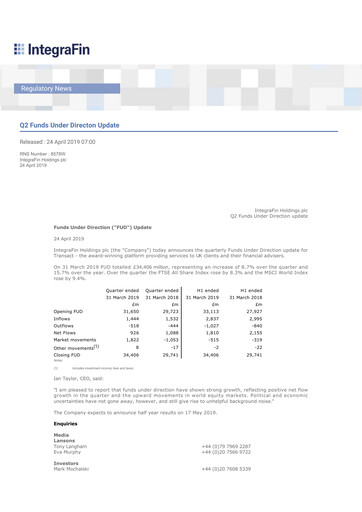 Thumbnail IntegraFin Quarterly Report 2019-q2