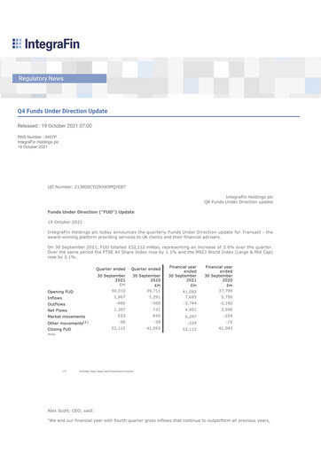 Thumbnail IntegraFin Quarterly Report 2021-q4