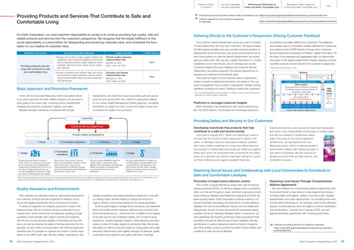 Thumbnail Earth Corporation Integrated Report 2025