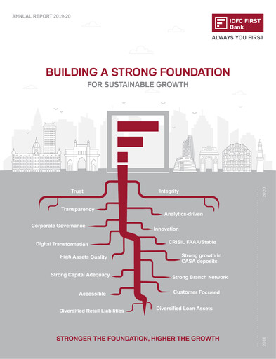 Vorschaubild IDFC FIRST Bank
 Jahresbericht 2019-2020