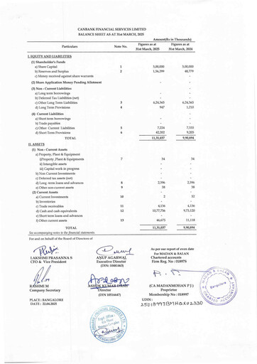 Thumbnail Canara Bank
 Financial Statement 2024-2025
