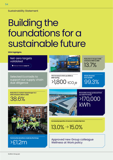 Thumbnail Grafton Group Sustainability Report 2024