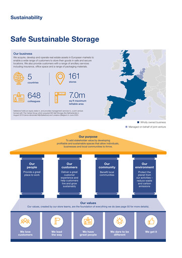 Miniature Safestore Rapport de durabilité 2021