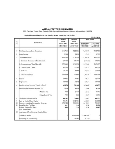 Thumbnail Astral Poly Technik
 Financial Statement 2006-2007