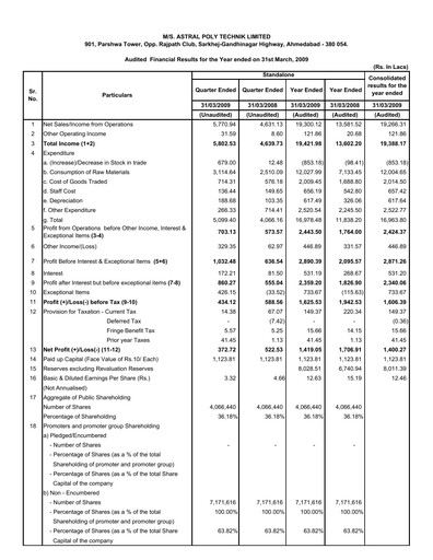 Thumbnail Astral Poly Technik
 Financial Statement 2008-2009