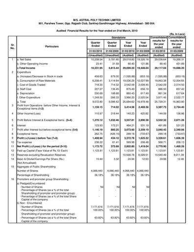 Thumbnail Astral Poly Technik
 Financial Statement 2009-2010