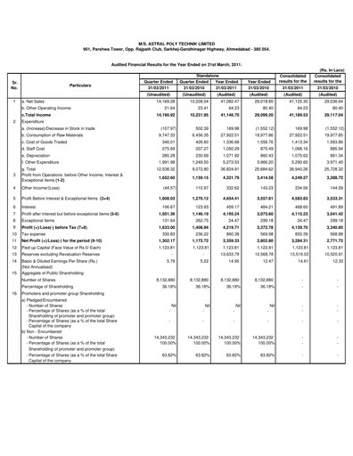 Thumbnail Astral Poly Technik
 Financial Statement 2010-2011