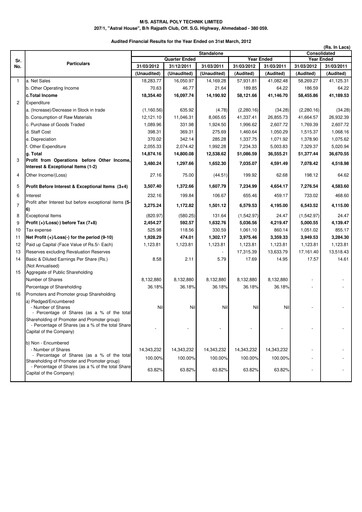 Thumbnail Astral Poly Technik
 Financial Statement 2011-2012