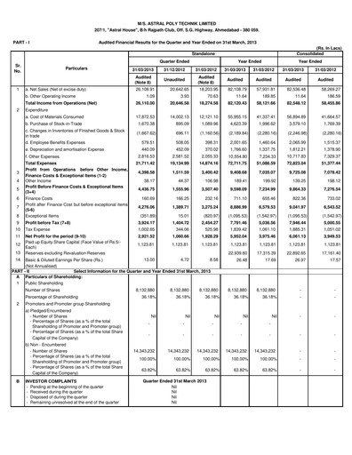Thumbnail Astral Poly Technik
 Financial Statement 2012-2013