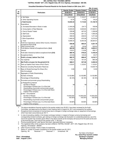 Vorschaubild Astral Poly Technik
 Quartalsbericht 2011-q1