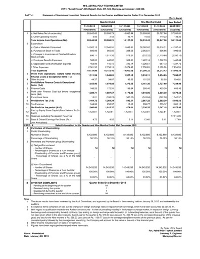 Vorschaubild Astral Poly Technik
 Quartalsbericht 2012-q3