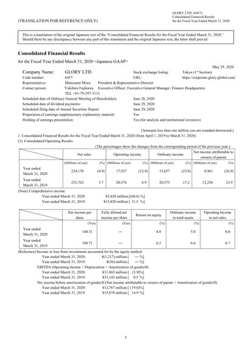 Miniature Glory Ltd. Bilan financier fy2019