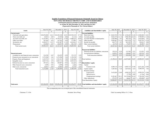 Thumbnail Novatek Microelectronics Half-year Report 2014-h1