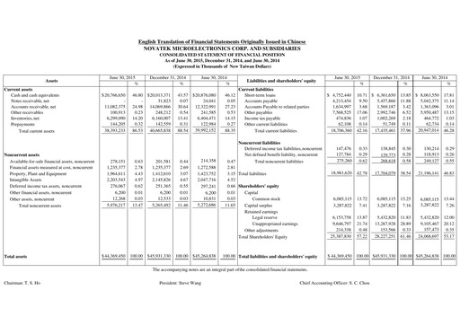 Thumbnail Novatek Microelectronics Half-year Report 2015-h1