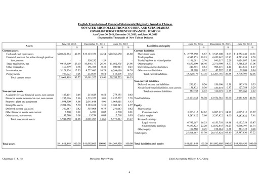 Thumbnail Novatek Microelectronics Half-year Report 2016-h1