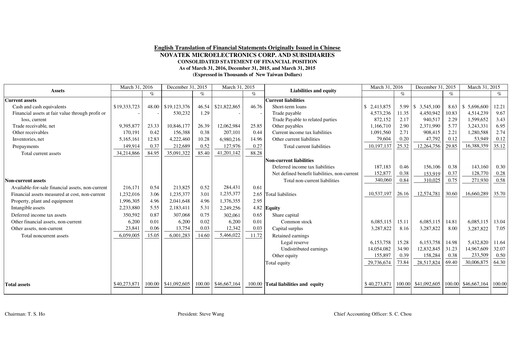 Thumbnail Novatek Microelectronics Quarterly Report 2016-q1