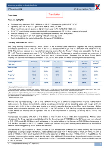 Thumbnail BTS Group Quarterly Report 2012-q2