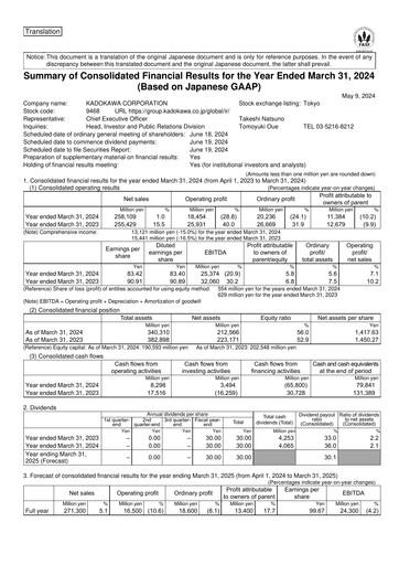 Miniature Kadokawa Bilan financier fy2023