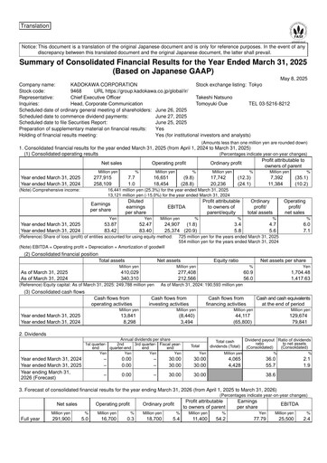 Miniature Kadokawa Bilan financier fy2024