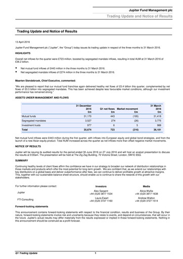 Miniature Jupiter Fund Management Rapport trimestriel 2016-q1