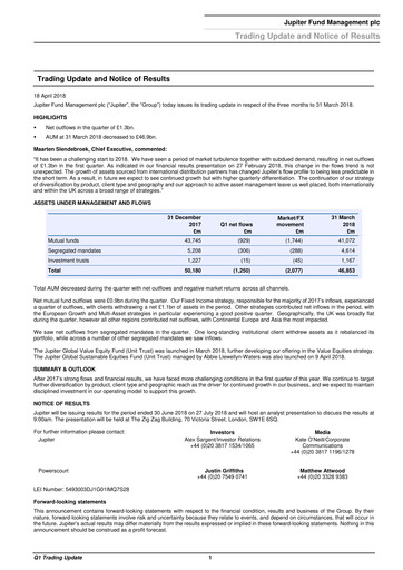 Miniature Jupiter Fund Management Rapport trimestriel 2018-q1