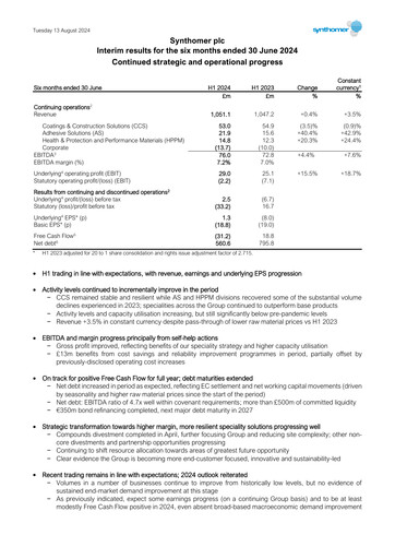 Vorschaubild Synthomer Halbjahresbericht 2024-h1
