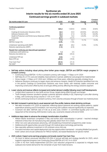 Vorschaubild Synthomer Halbjahresbericht 2025-h1