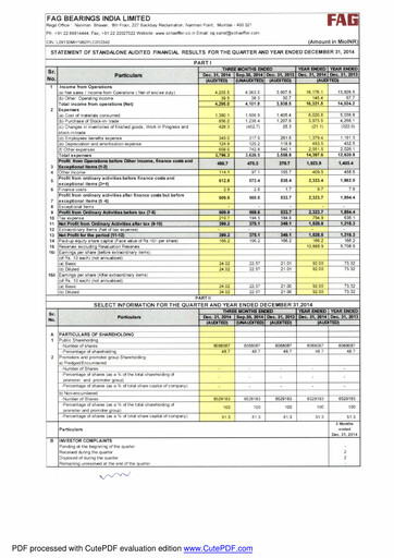 Thumbnail Schaeffler India
 Quarterly Report 2014-q4