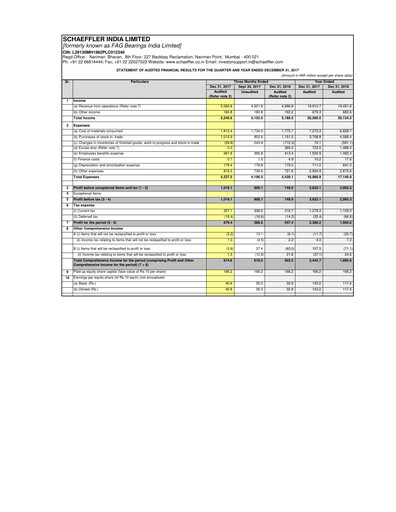 Thumbnail Schaeffler India
 Quarterly Report 2017-q4
