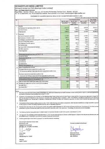 Thumbnail Schaeffler India
 Quarterly Report 2018-q1