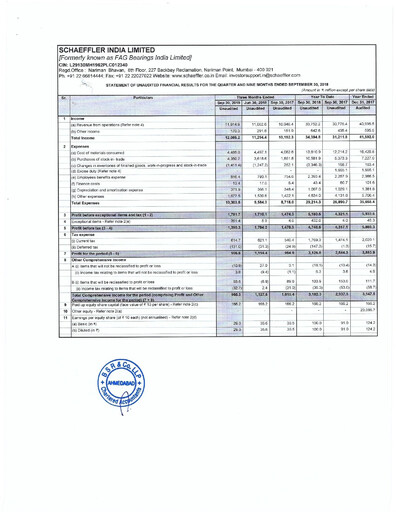 Thumbnail Schaeffler India
 Quarterly Report 2018-q3