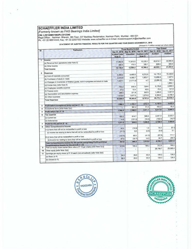 Thumbnail Schaeffler India
 Quarterly Report 2018-q4