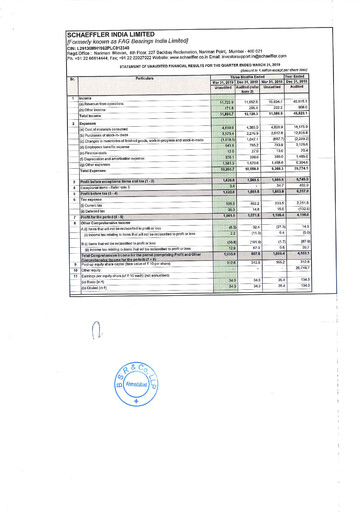 Thumbnail Schaeffler India
 Quarterly Report 2019-q1