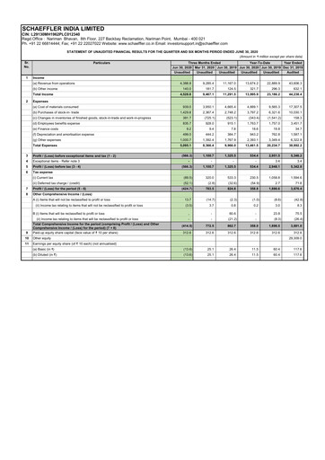Thumbnail Schaeffler India
 Quarterly Report 2020-q2