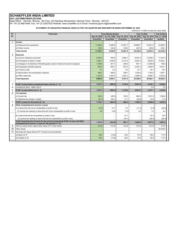 Thumbnail Schaeffler India
 Quarterly Report 2020-q3