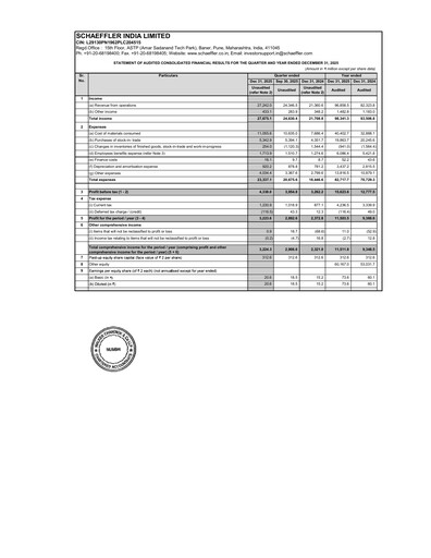 Thumbnail Schaeffler India
 Quarterly Report 2025-q4
