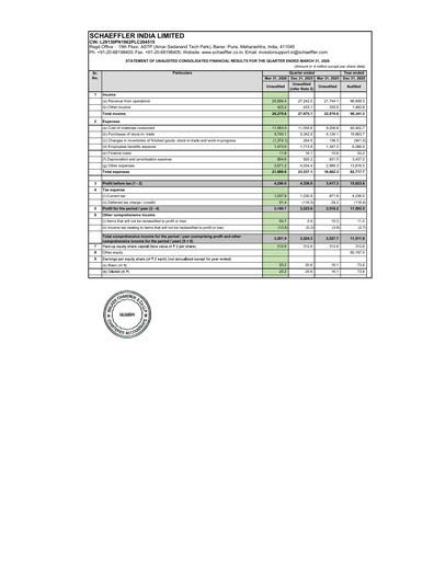 Thumbnail Schaeffler India
 Quarterly Report 2026-q1