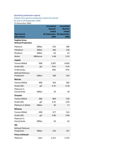 Miniature Impala Platinum Rapport trimestriel 2009-q1