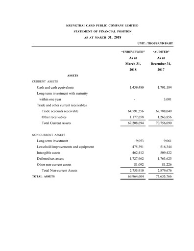 Thumbnail Krungthai Card Financial Statement 2018-q1