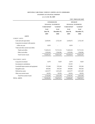 Thumbnail Krungthai Card Financial Statement 2019-q2