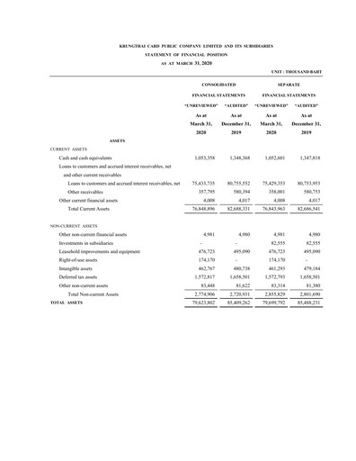 Thumbnail Krungthai Card Financial Statement 2020-q1